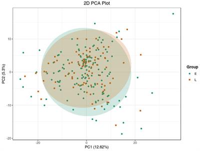 Plasma metabolomic signatures of breast cancer